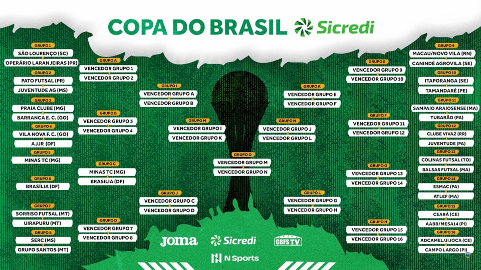 CBFS confirma chaveamento da Copa do Brasil - X1 Futsal