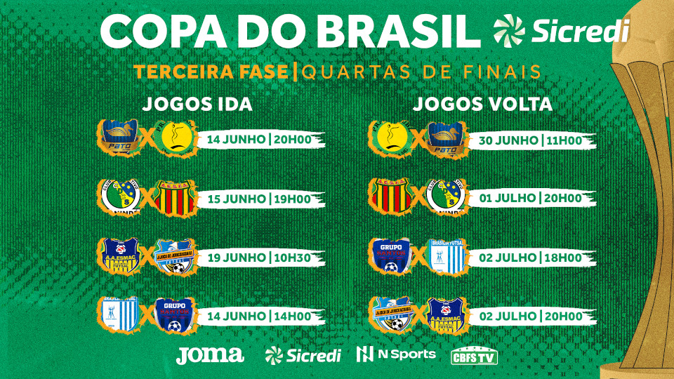 Copa do Mundo de Futsal 2021 Tabela, jogos do Brasil e onde assistir💘