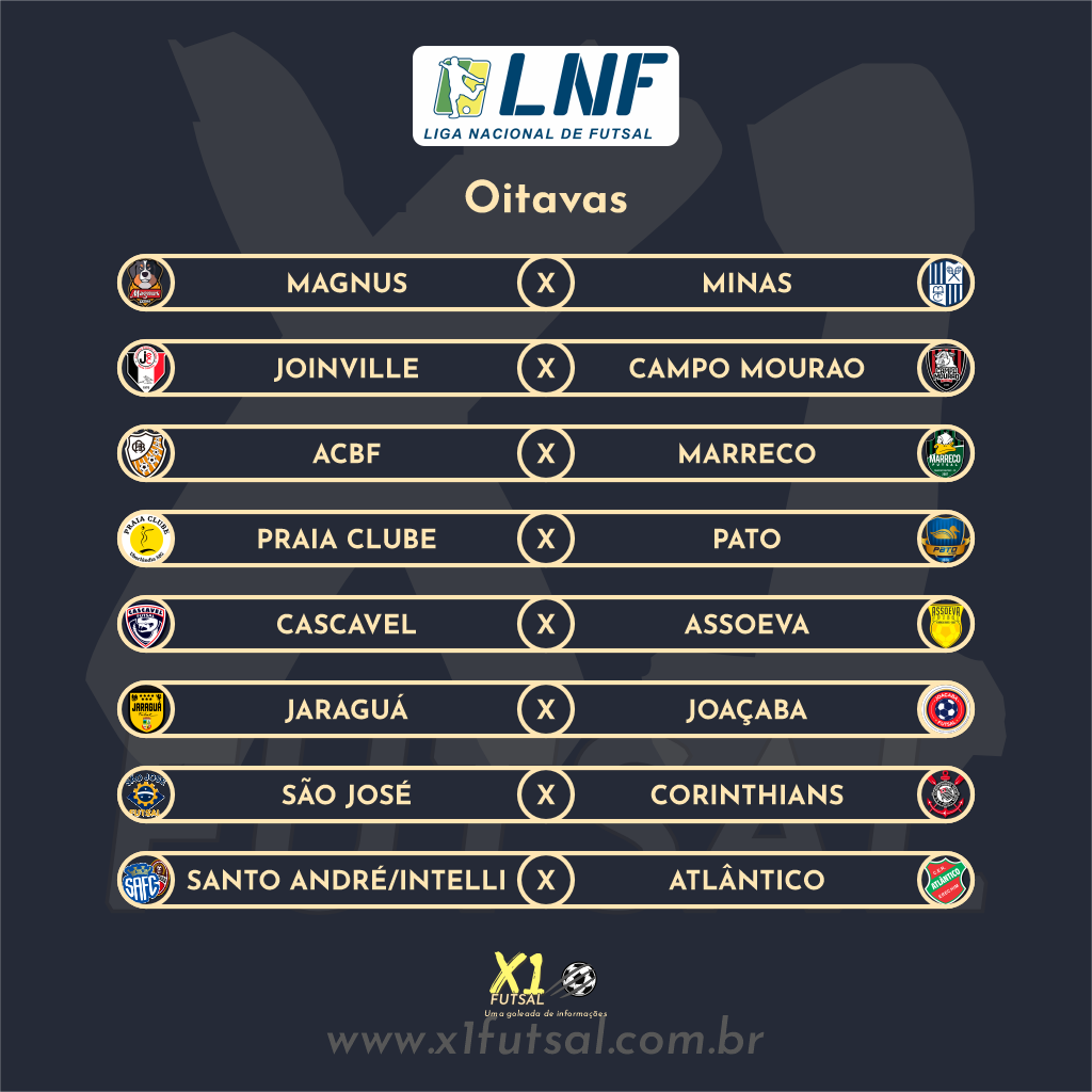 Play-off da Liga e Liga 2 com ordem definida