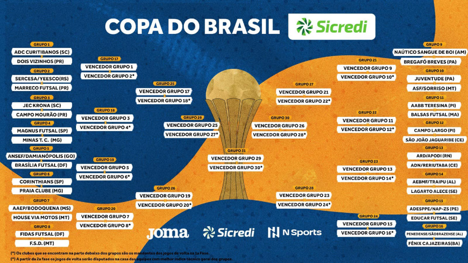 CBFS confirma chaveamento da Copa do Brasil X1 Futsal
