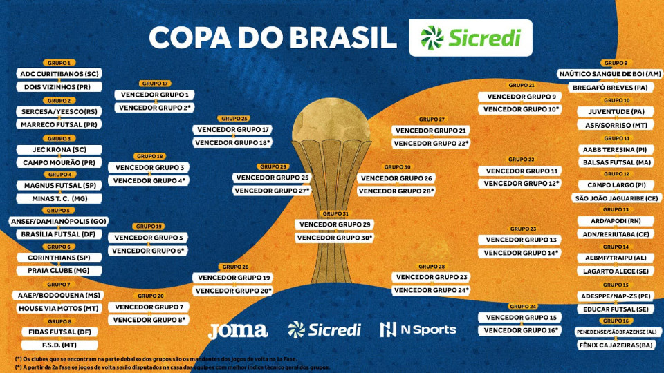 CBFS confirma chaveamento da Copa do Brasil - X1 Futsal