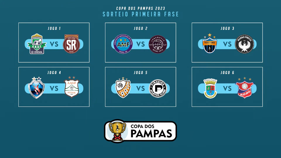 Confrontos da segunda fase da Copinha estão definidos; confira os