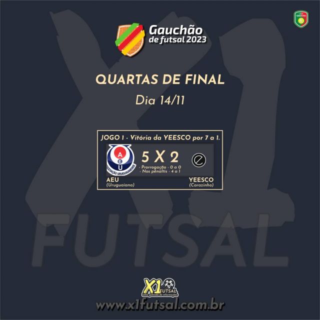 Uruguaianense vence Carazinho nos pênaltis e avança à semifinal do Gauchão  de Futsal